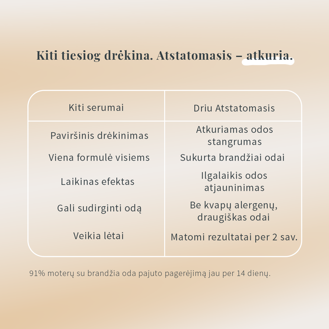 Atstatomasis Serumas Wise Cosmetics, 45 ml