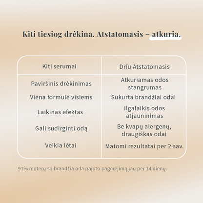 Atstatomasis Serumas Wise Cosmetics, 45 ml