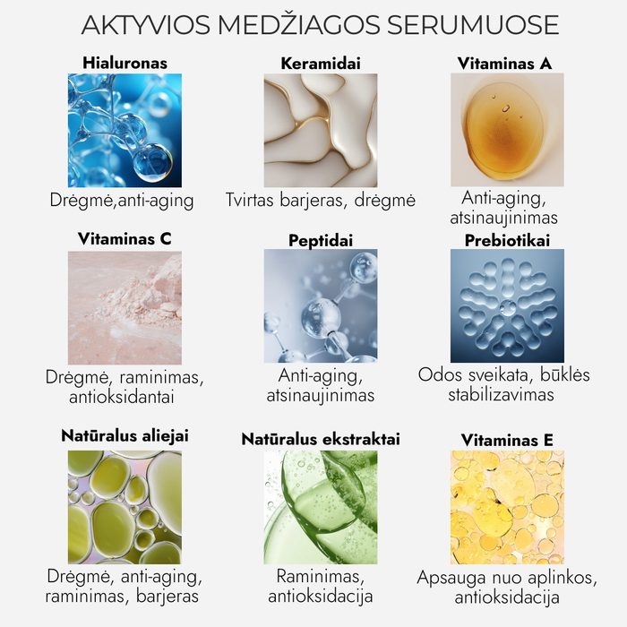 Serumų aktyvios medžiagos: hialuronas, keramidai, vitaminai, peptidai ir kitos